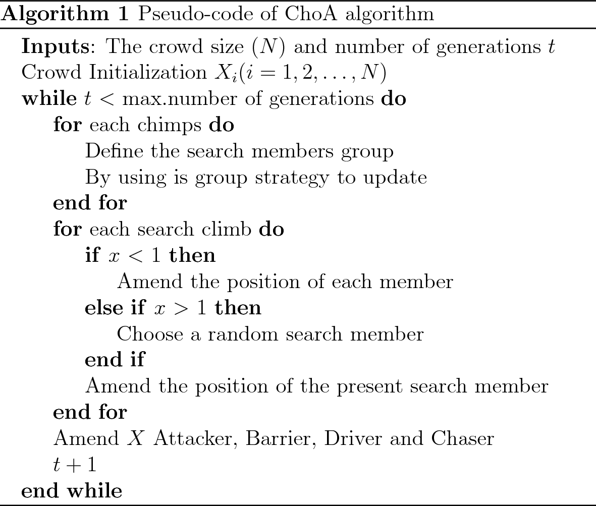 Dimension learning based chimp optimizer for energy efficient wireless  sensor networks