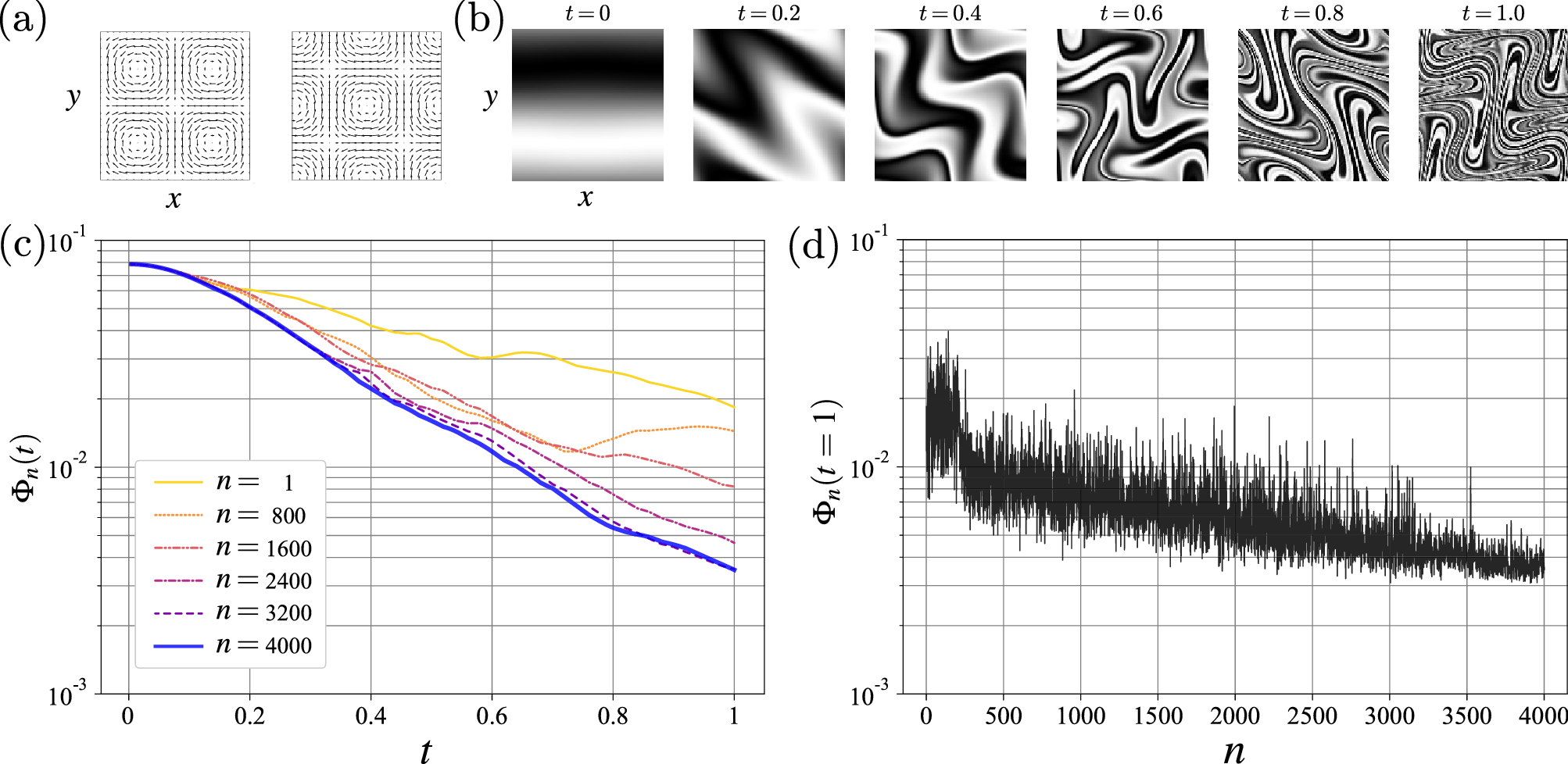 Figure 1: Fluid mixing optimization with reinforcement learning