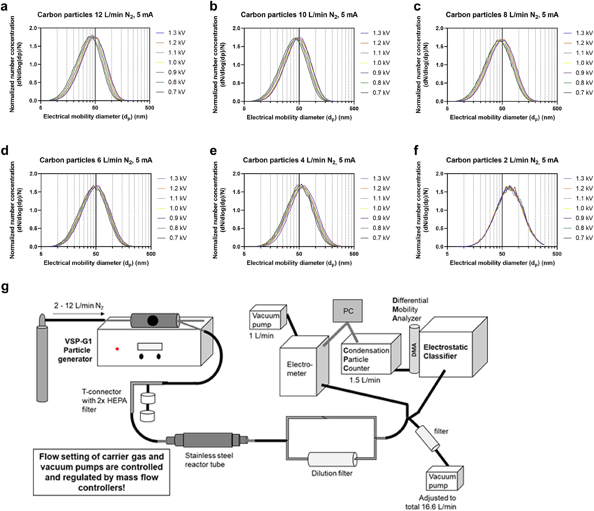 Carbon nanoparticles adversely affect CFTR expression and toxicologically  relevant pathways | Scientific Reports