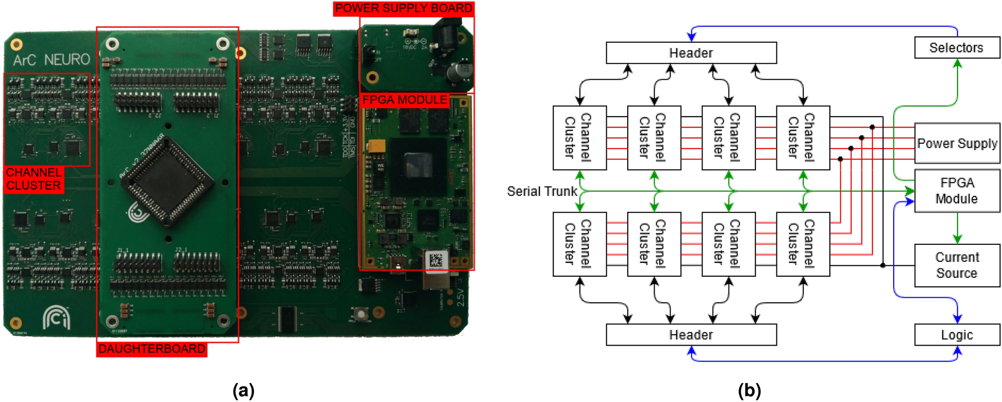 An FPGA-based system for generalised electron devices testing | Scientific  Reports
