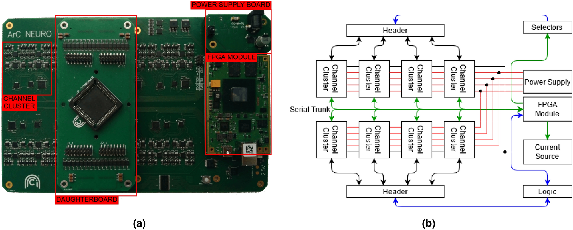 FPGA Universal Development Board