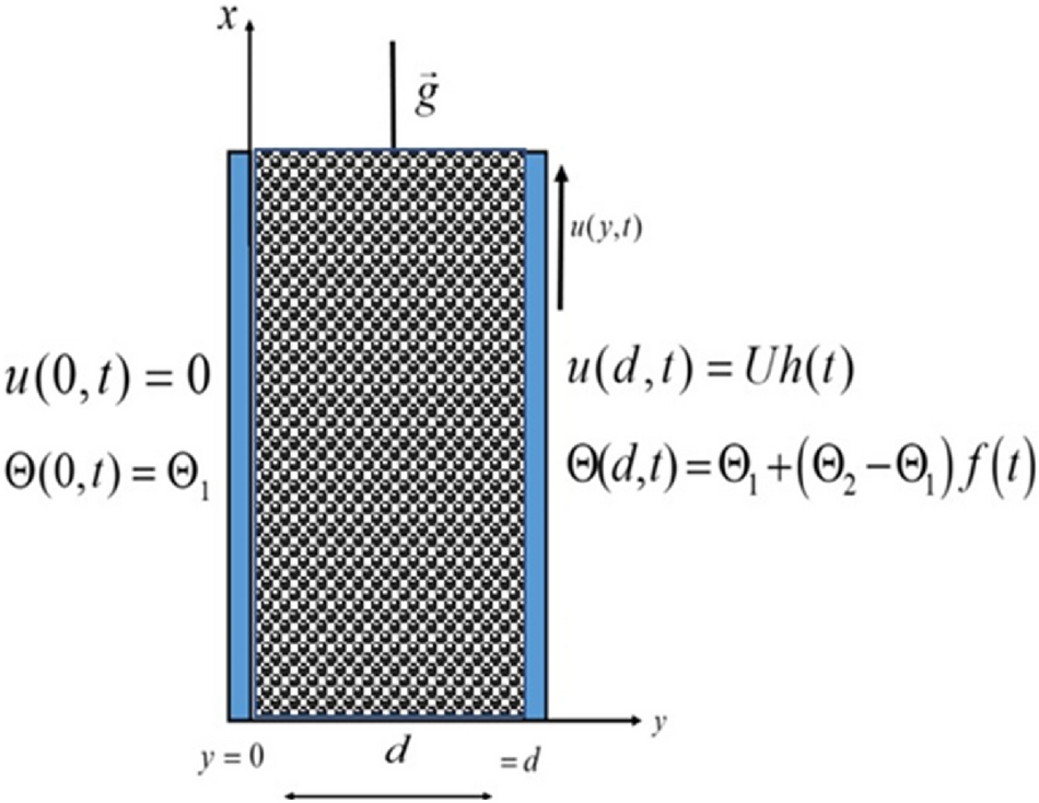 Norm of E k (left) and e k (right) for the heat equation with