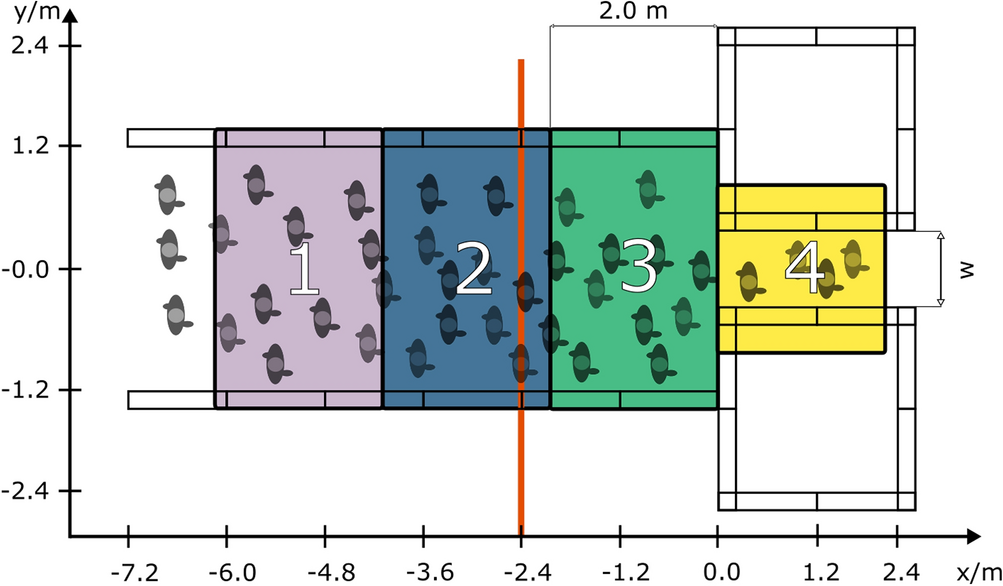 Figure 4 from Microsimulations of Arching, Clogging, and Bursty Exit  Phenomena in Crowd Dynamics