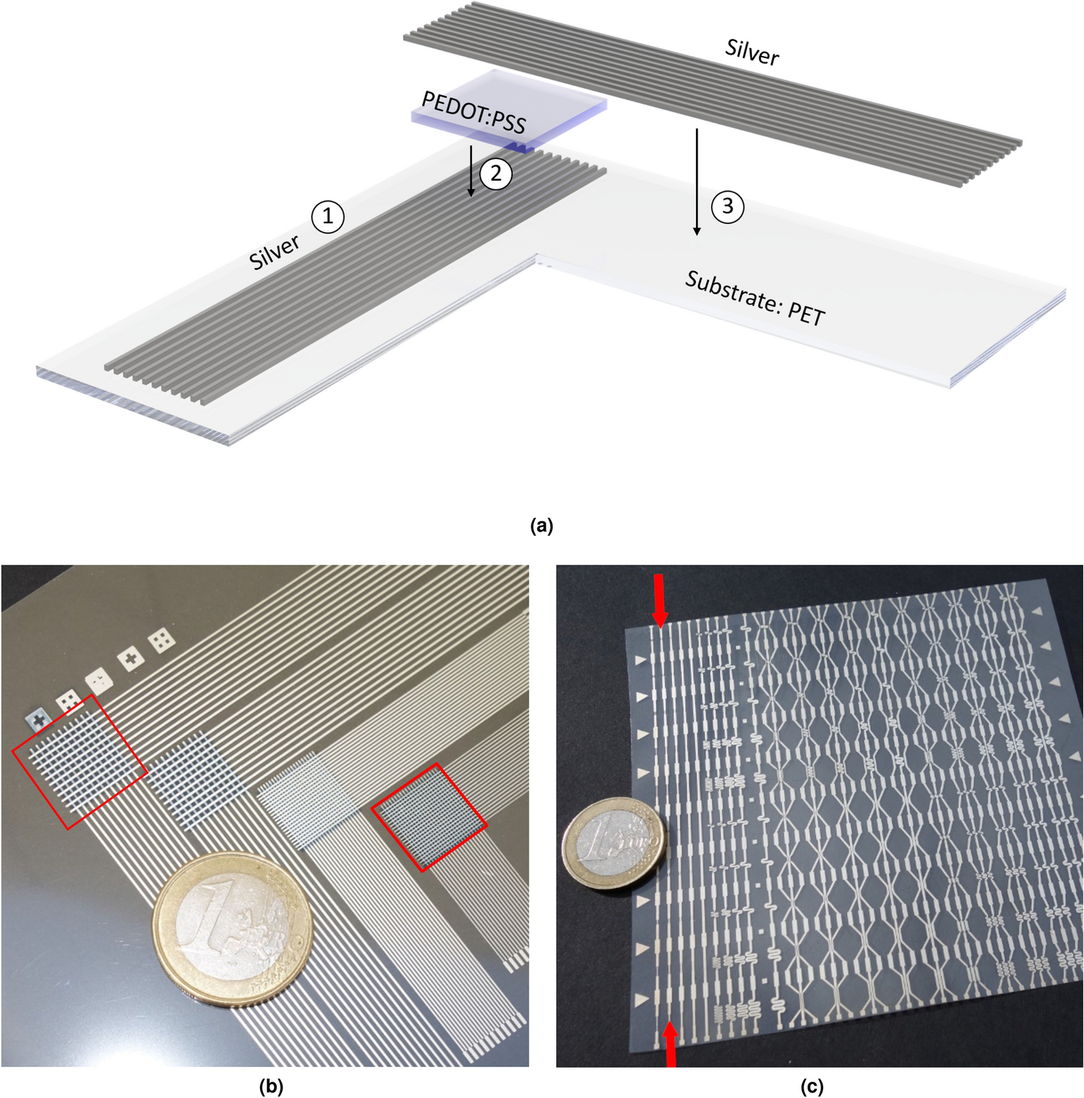 Semiconductor Temperature Sensor  How it works, Application & Advantages