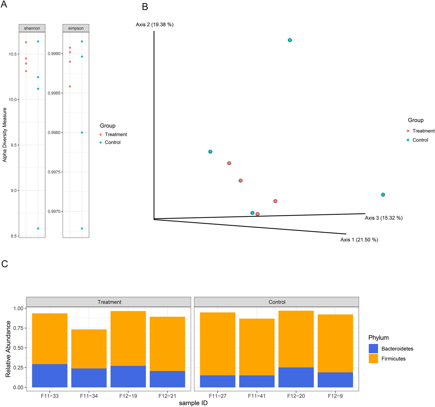 A collection of bacterial isolates from the pig intestine reveals