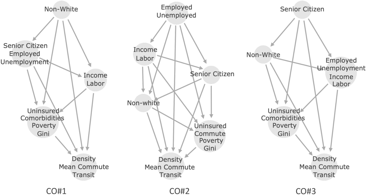 Causality Chains in the International Migration Systems Approach