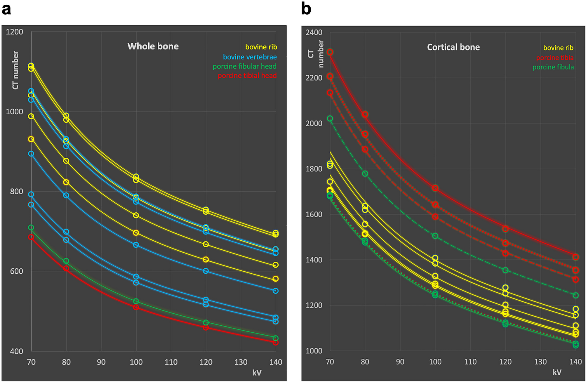 PDF) Comparison between 180° and 360° acquisition arcs with and without  correction by CT-based attenuation maps in normal hearts at rest