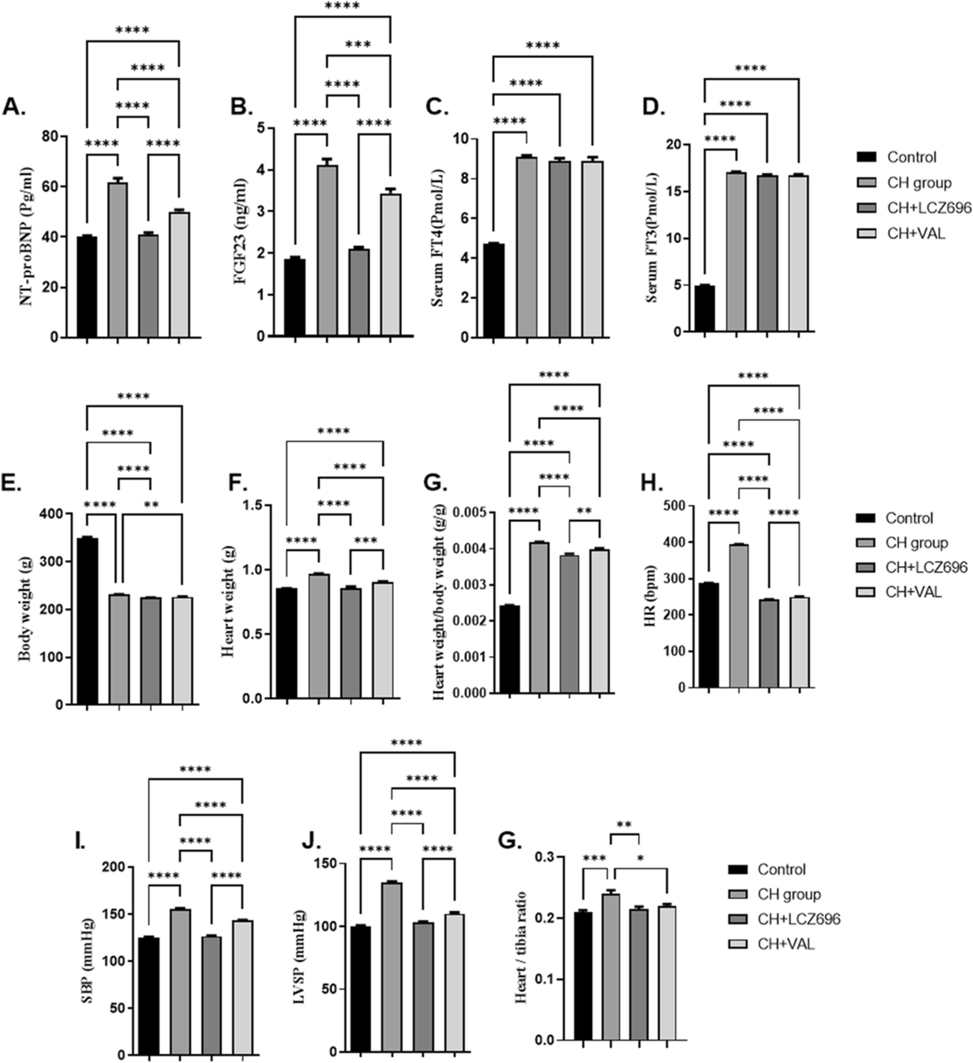 Sacubitril/valsartan (LCZ696) ameliorates hyperthyroid-induced cardiac  hypertrophy in male rats through modulation of miR-377, let-7 b, autophagy,  and fibrotic signaling pathways | Scientific Reports