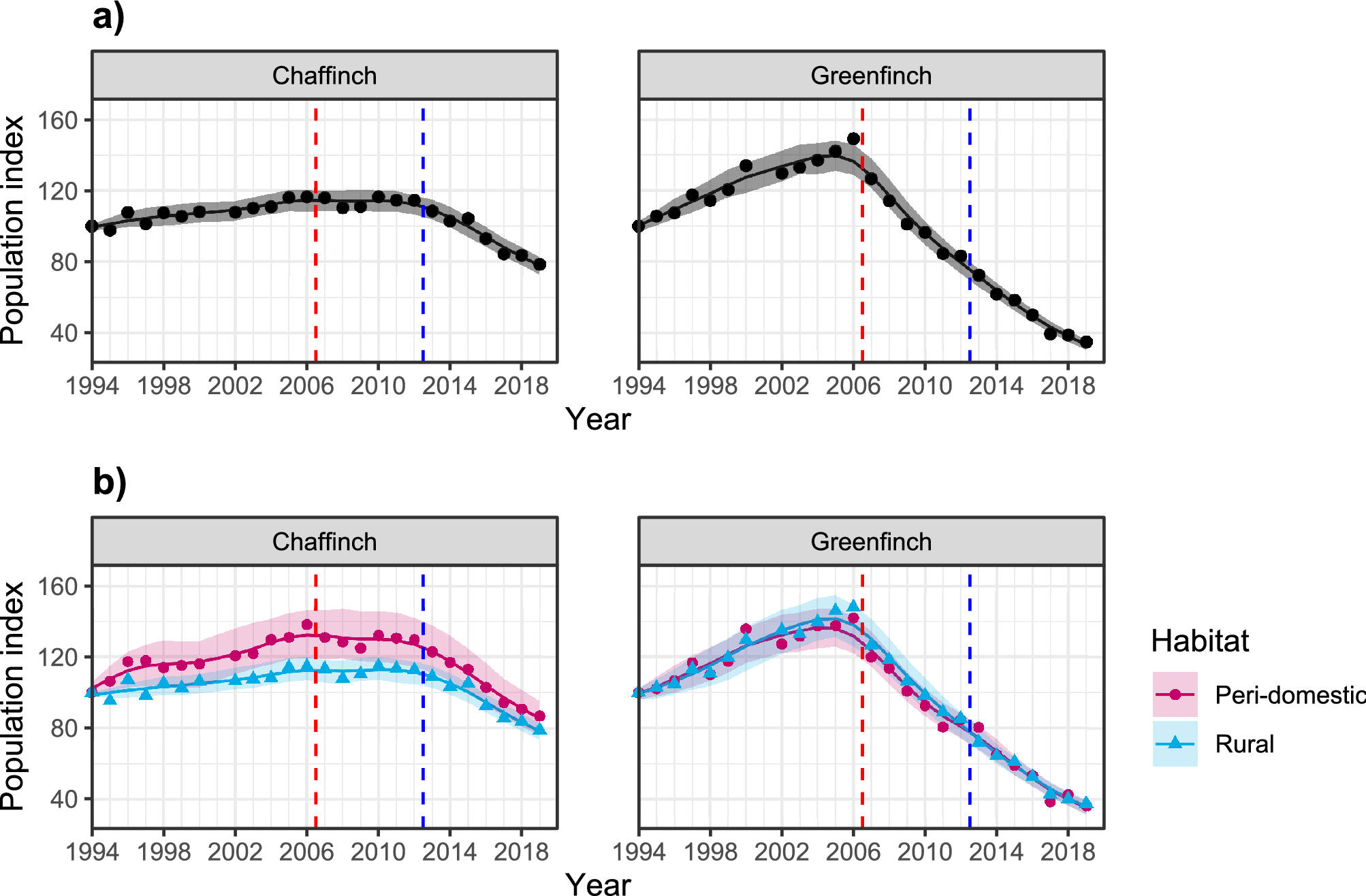 Identifying Rooks  BTO - British Trust for Ornithology