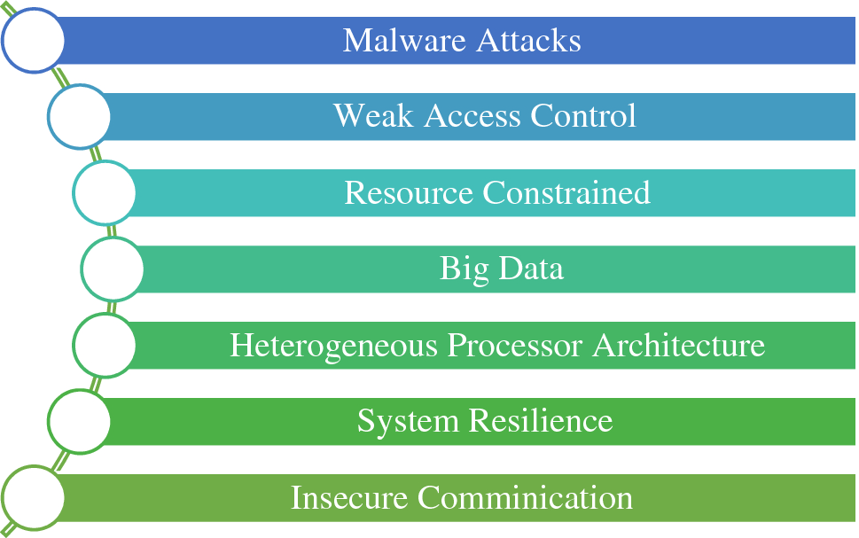 malware - How can I determine if my system was infected? - Information  Security Stack Exchange