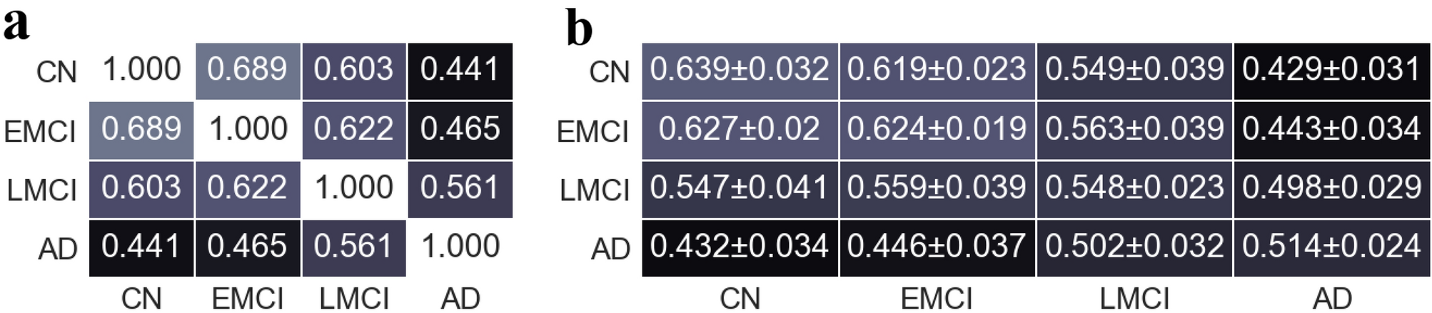 The trend of disruption in the functional brain network topology of  Alzheimer's disease | Scientific Reports