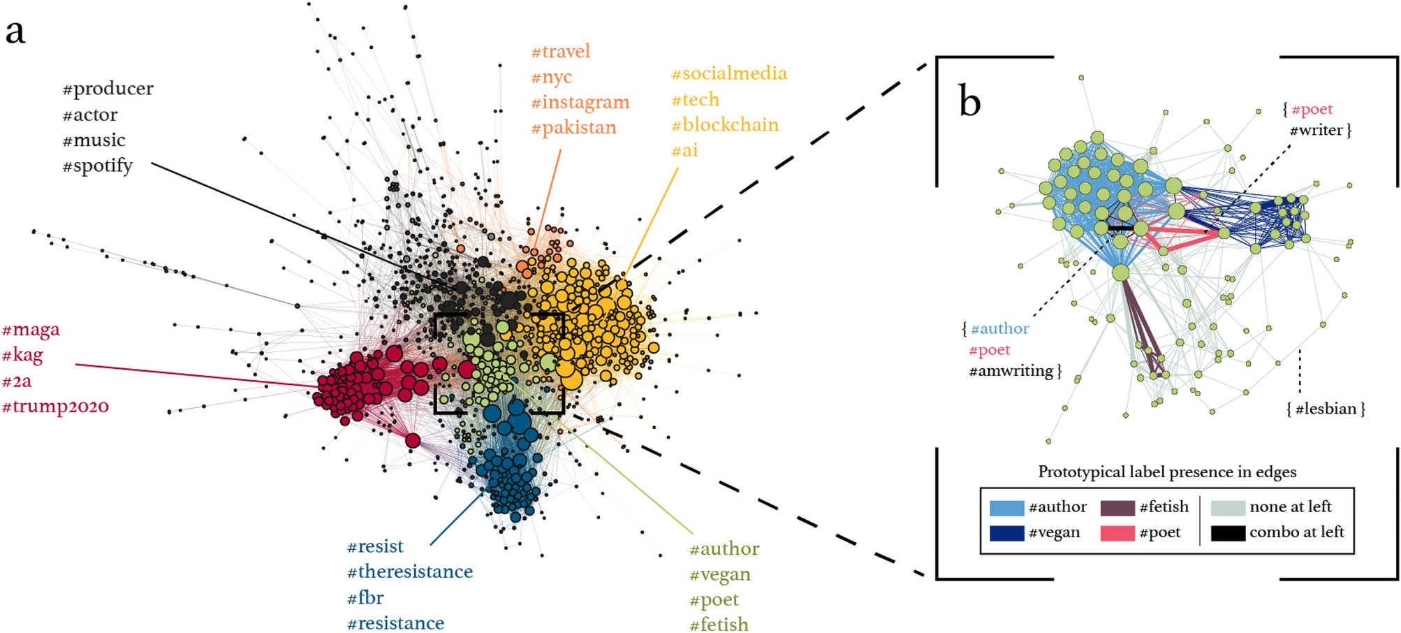 Quantifying collective identity online from self-defining hashtags |  Scientific Reports