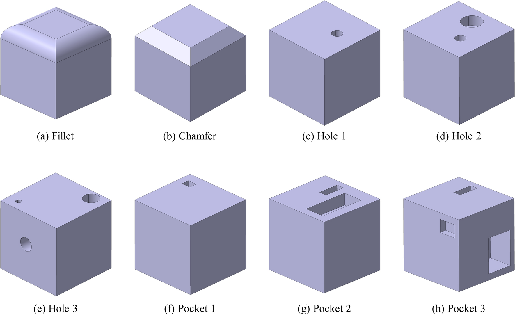 3D convolutional neural network for machining feature recognition