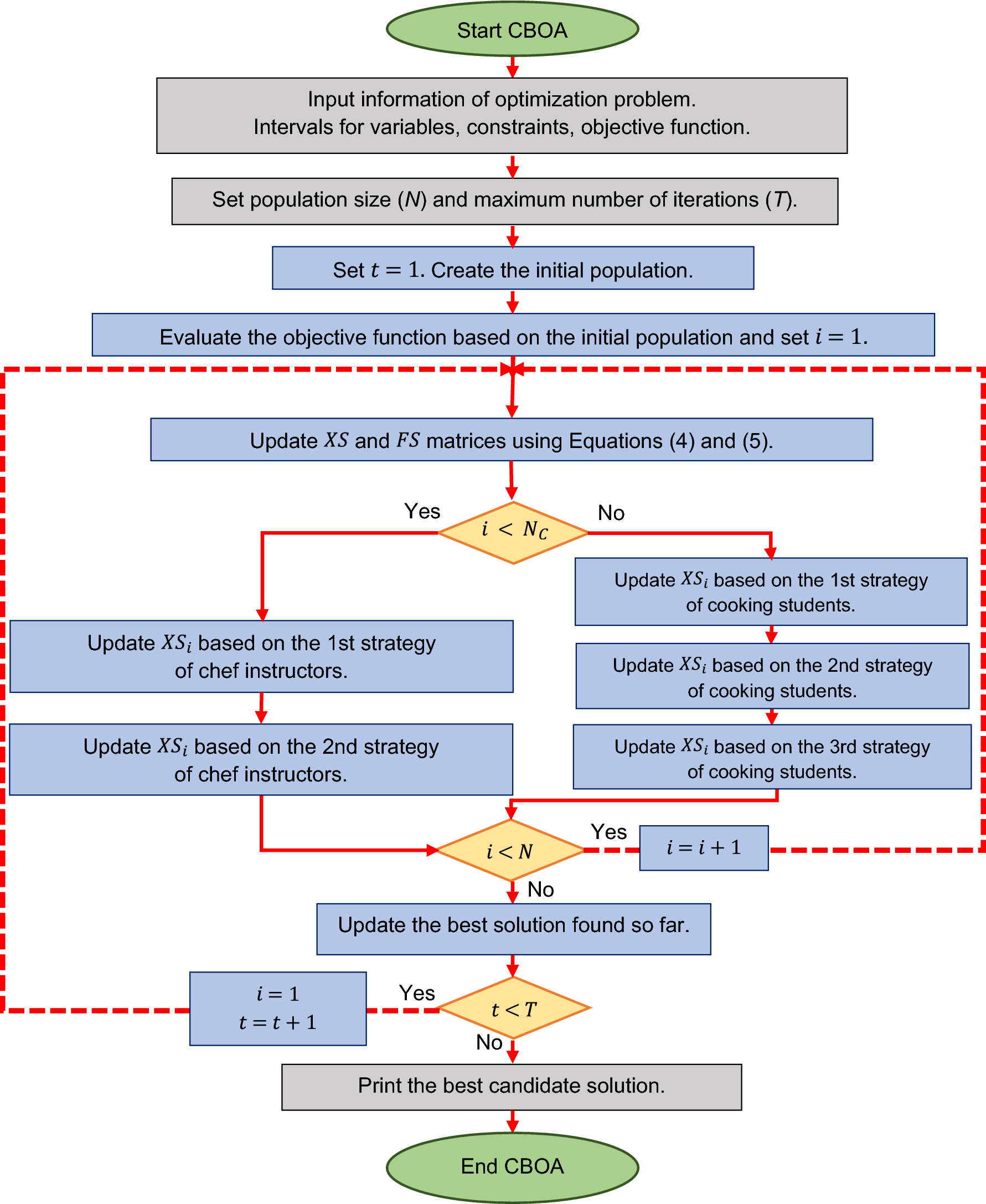 optimization - How to show that the method of steepest descent does not  converge in a finite number of steps? - Mathematics Stack Exchange