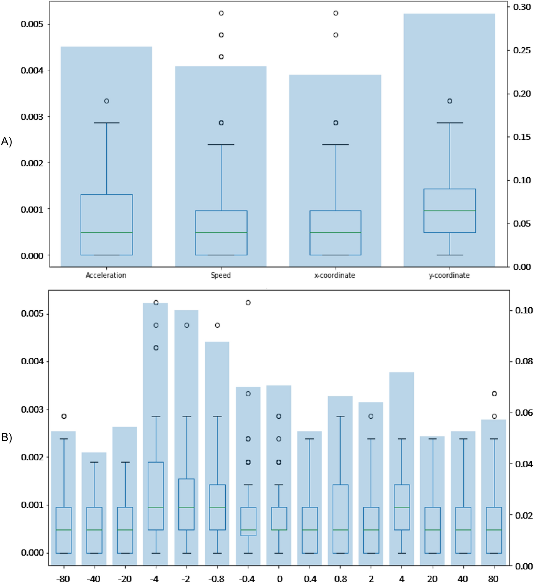 How Technology Helps Measure Soccer Statistics and Tactics