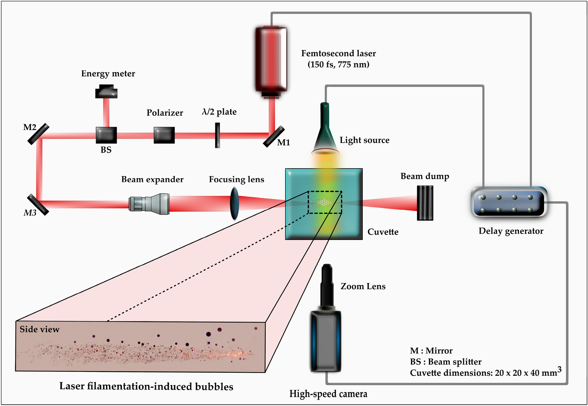 Controlling bubble generation by femtosecond laser-induced filamentation