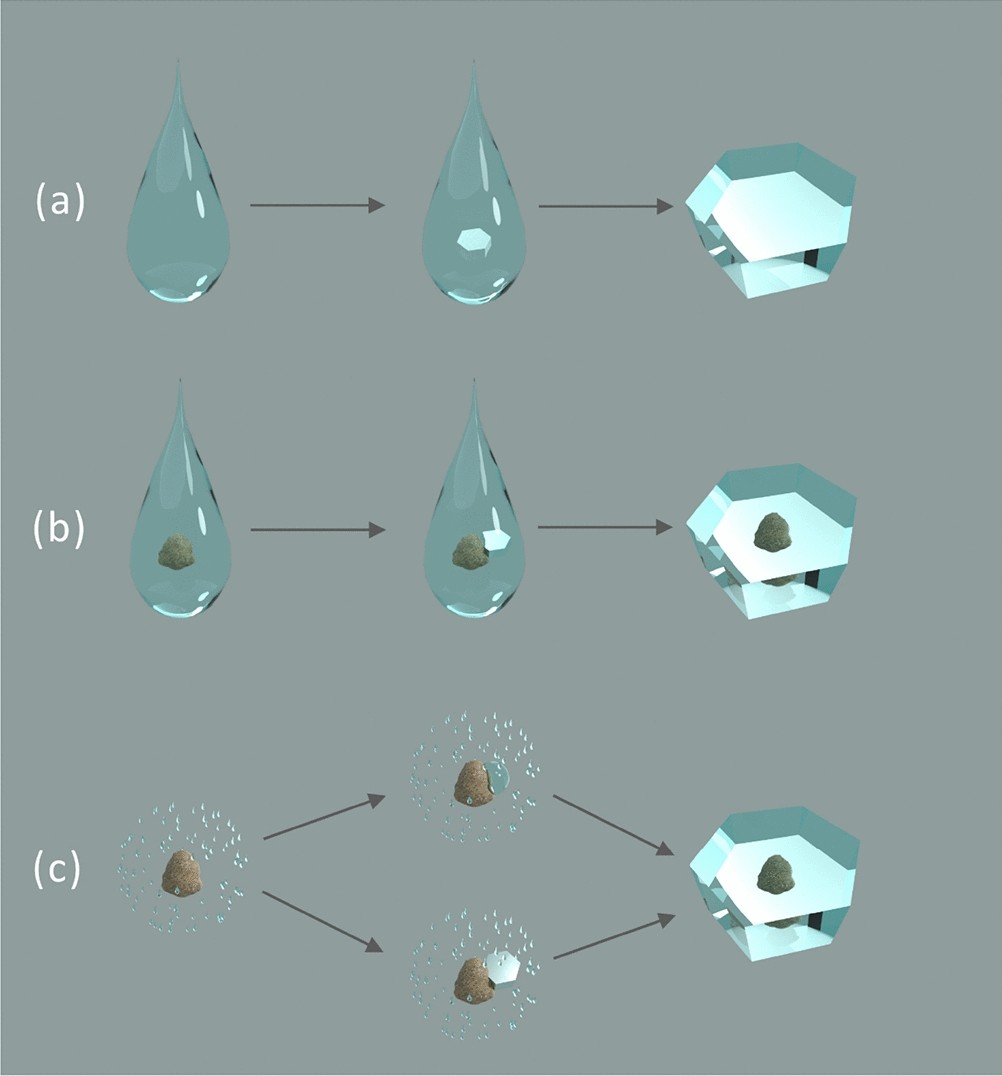 Electron microscopy and calorimetry of proteins in supercooled