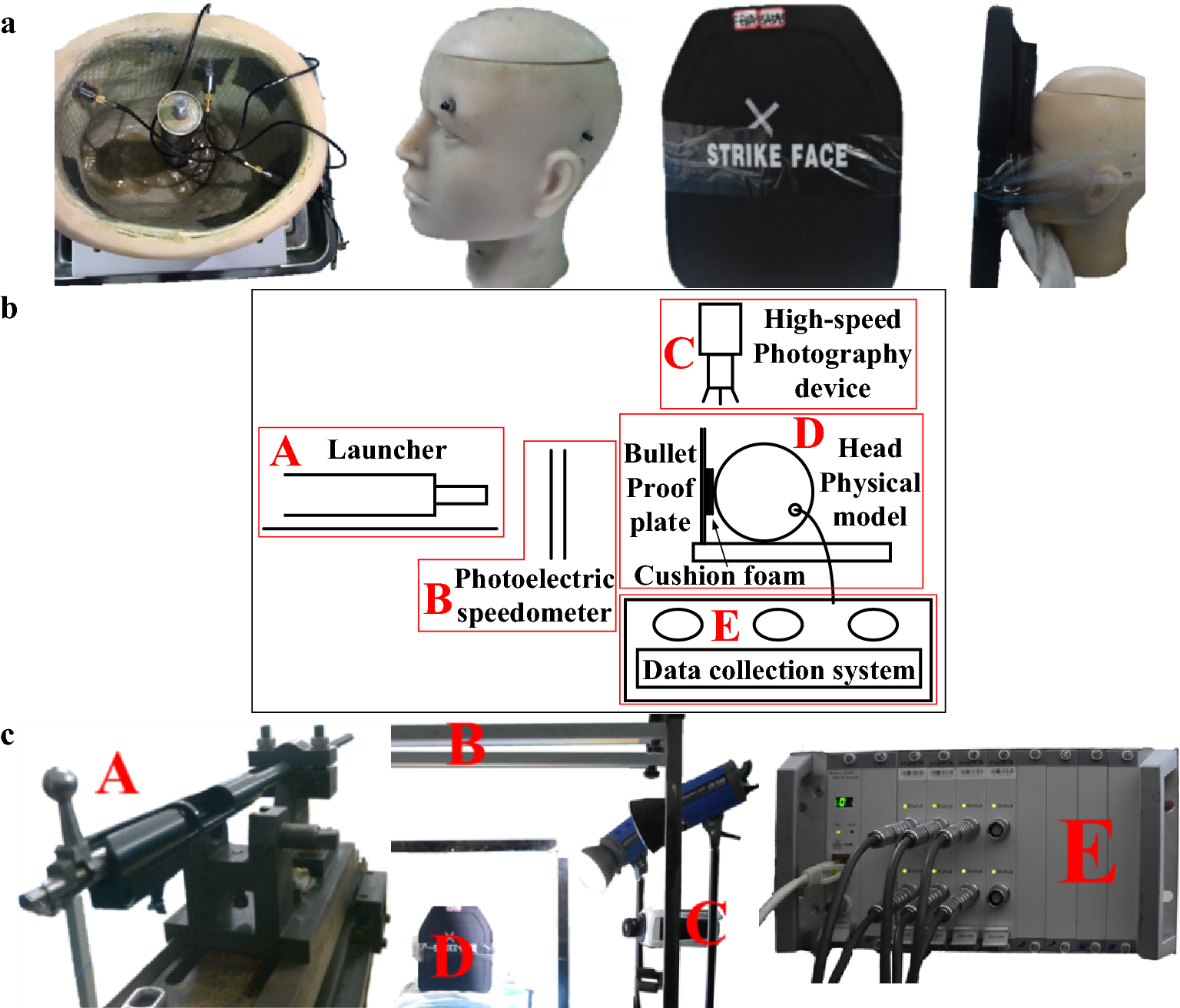 Study on protective performance and gradient optimization of helmet foam  liner under bullet impact