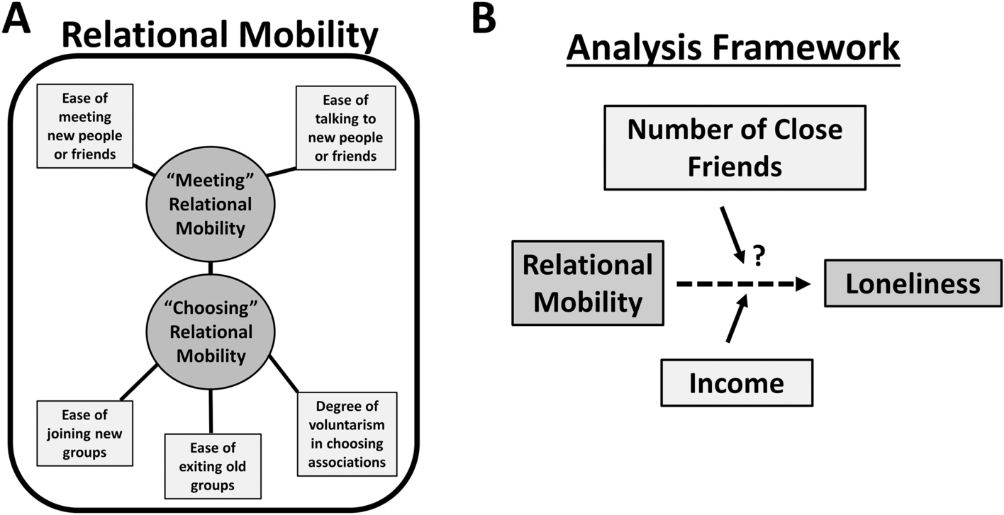 social mobility and its types