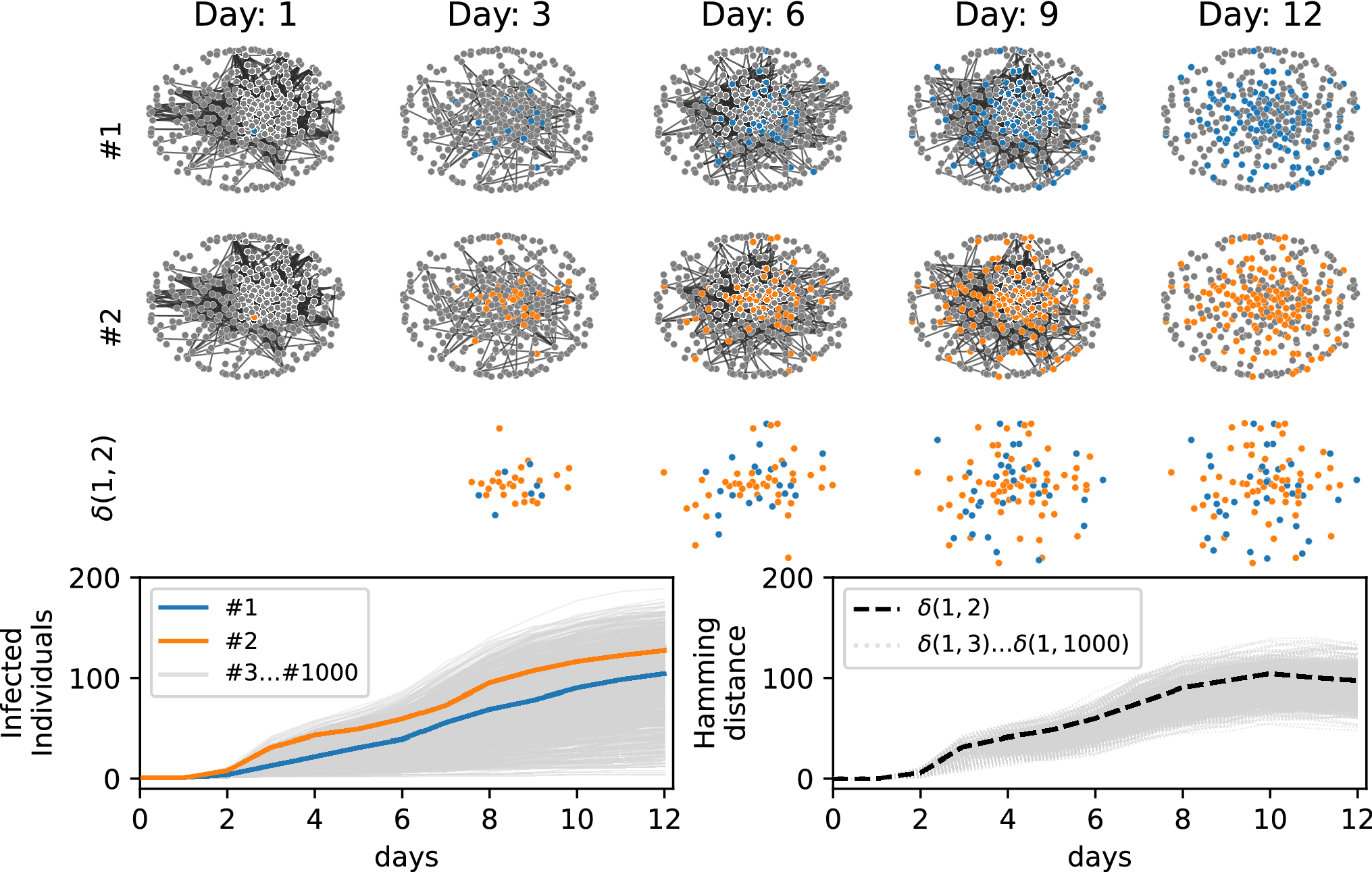 Generative Models for Synthetic Urban Mobility Data: A Systematic  Literature Review