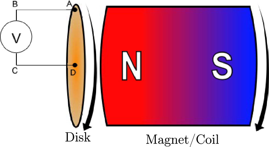 Rotation Magnets - Size L