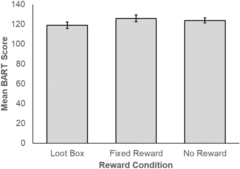 Loot Box Addiction: Dangers of Loot Boxes