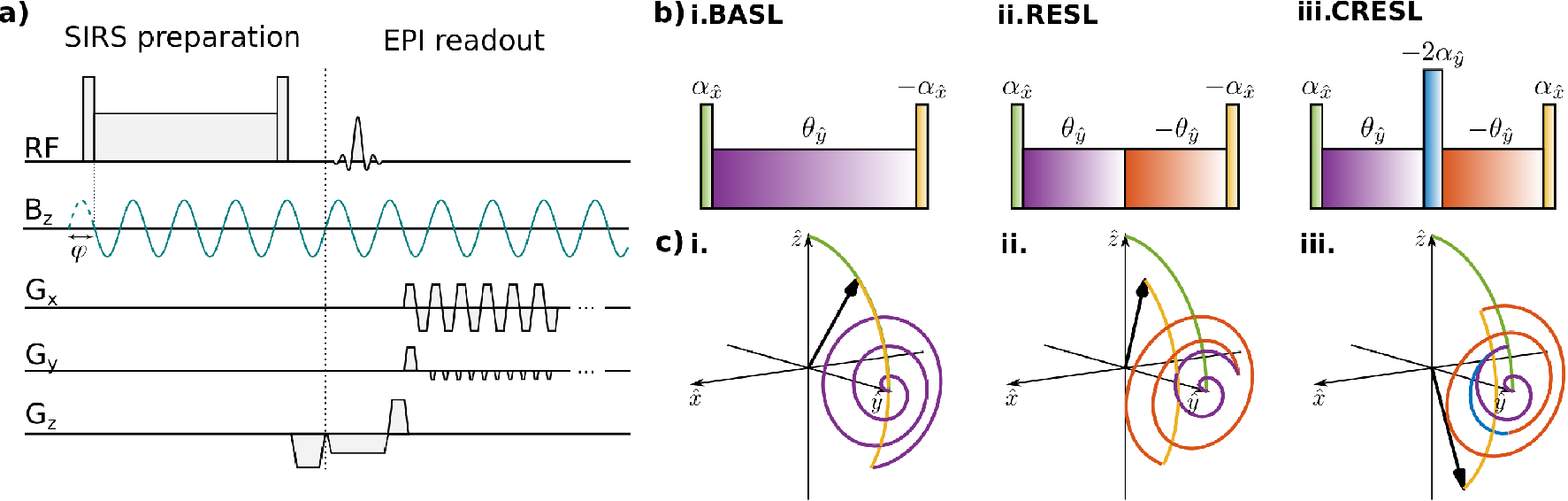 Analysis of the robustness and dynamics of spin-locking preparations for  the detection of oscillatory magnetic fields | Scientific Reports