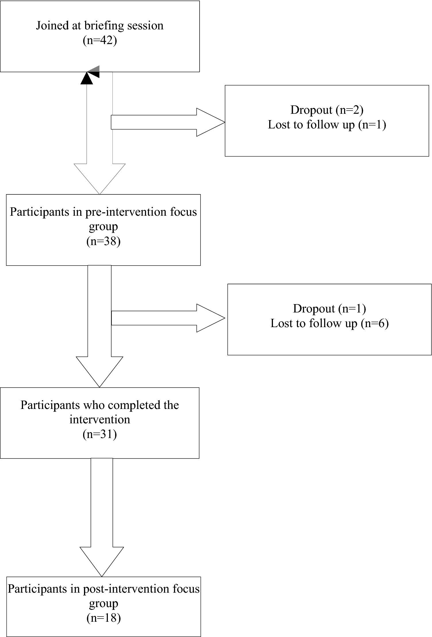 Português : Clinical Outcomes in Routine Evaluation (and CST)