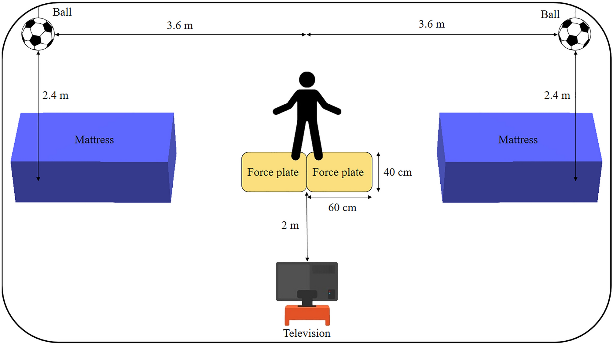 Footscan Technology Reveals Biomechanics of the Penalty Kick