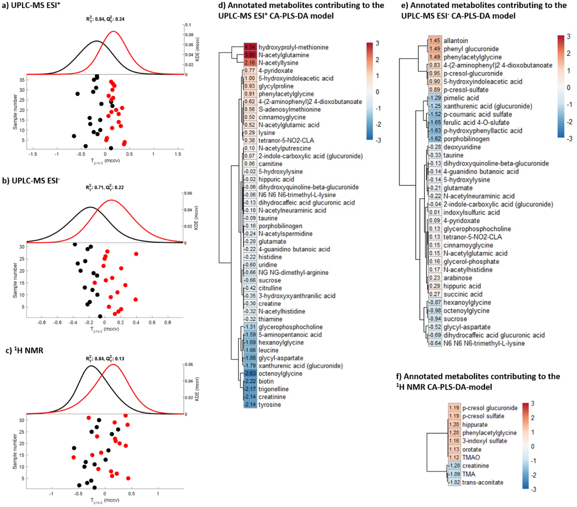 CEU Mass Mediator 3.0: A Metabolite Annotation Tool