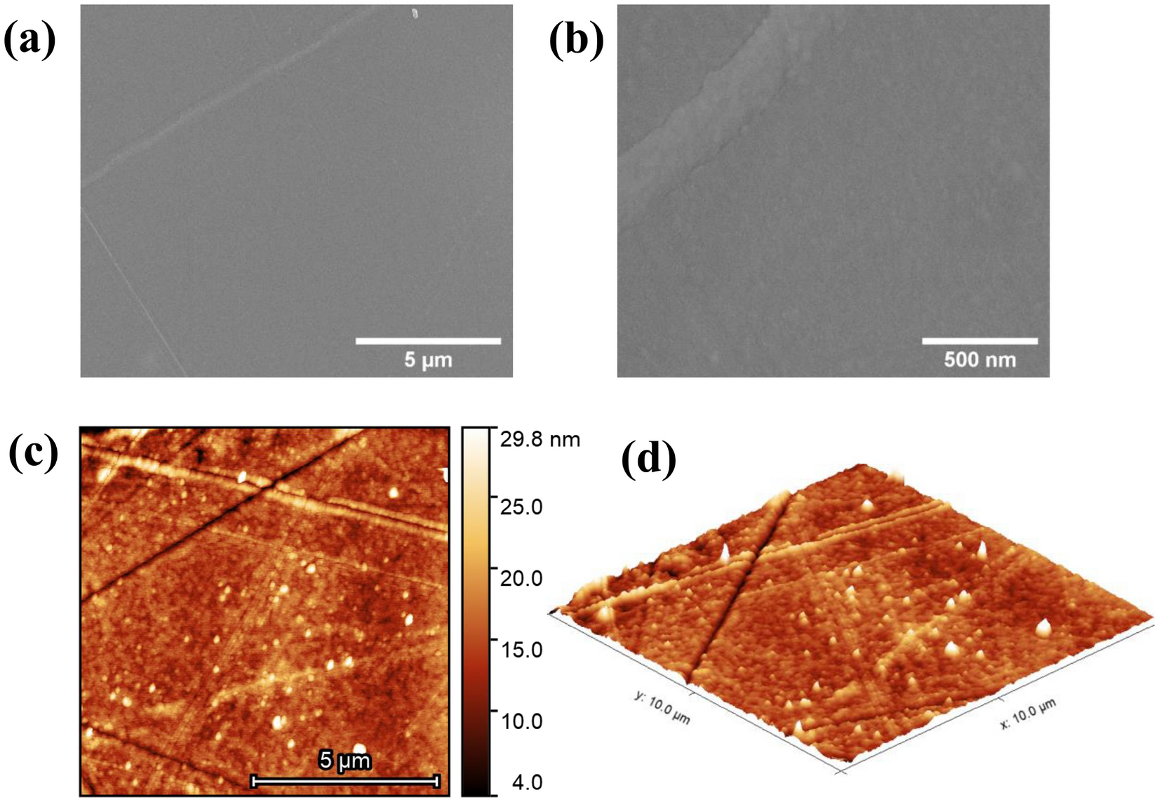 Magnetic properties of FeGa/Kapton for flexible electronics | Scientific  Reports