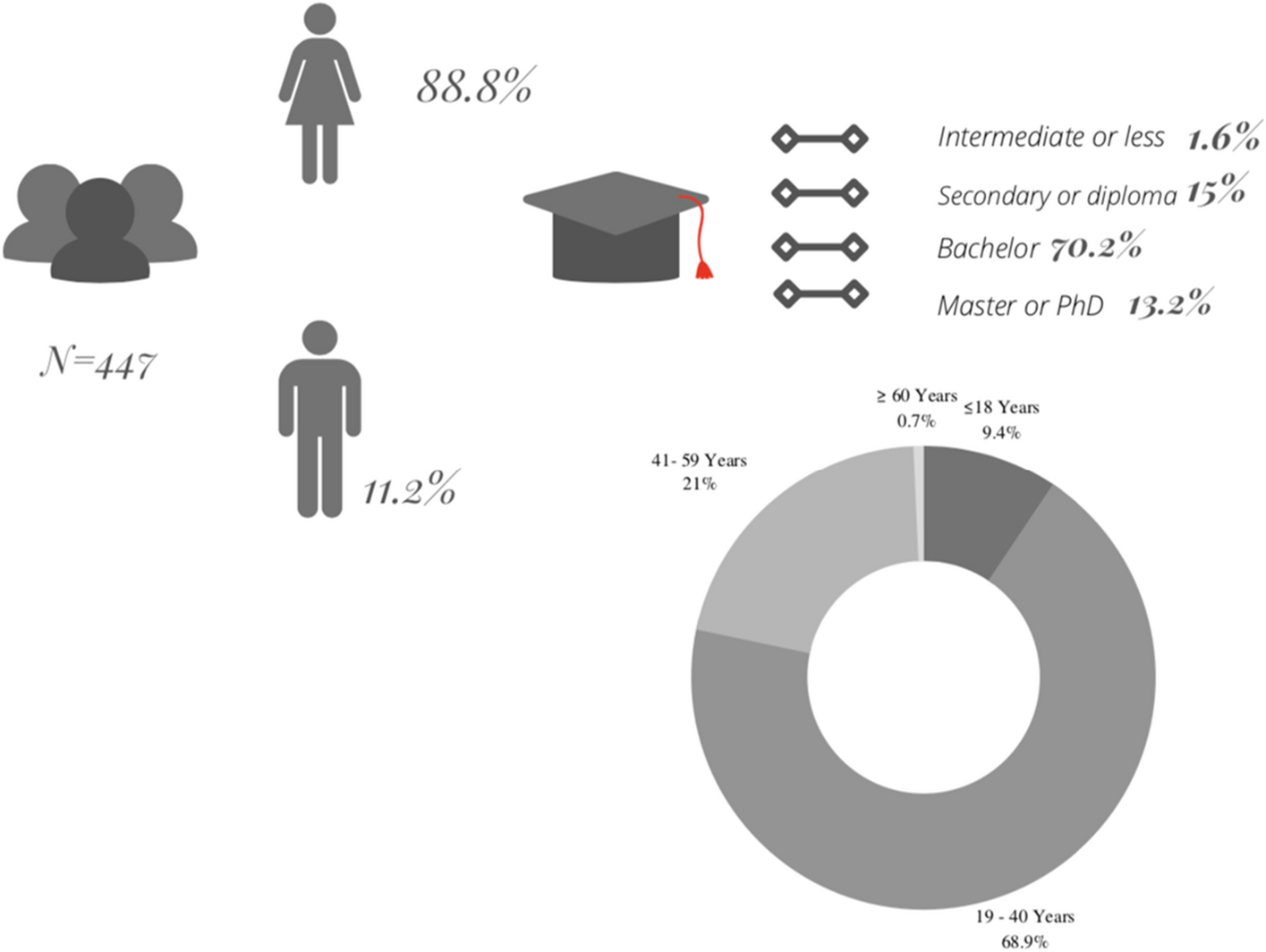 Quality and safety investigation of commonly used topical cosmetic preparations | Scientific Reports Quality and safety investigation of commonly used topical cosmetic preparations | Scientific Reports