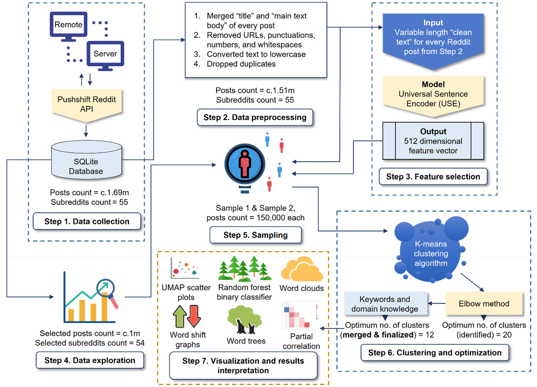 Machine learning based attribution mapping of climate related discussions on social media Scientific Reports