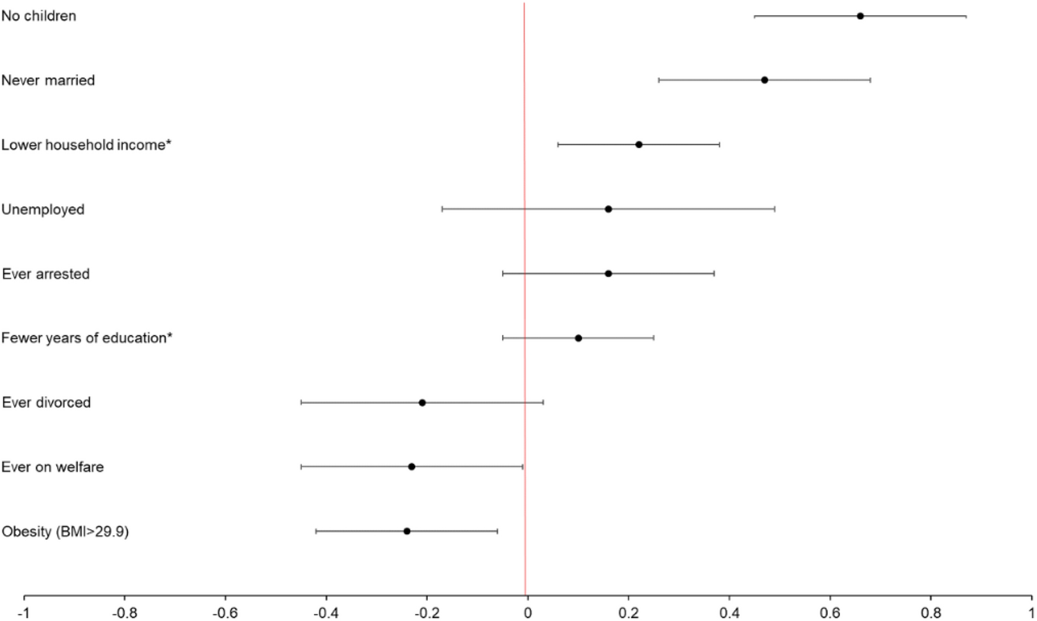 PDF) Marital Satisfaction and Depression: A Replication of the Marital  Discord Model in a Latino Sample