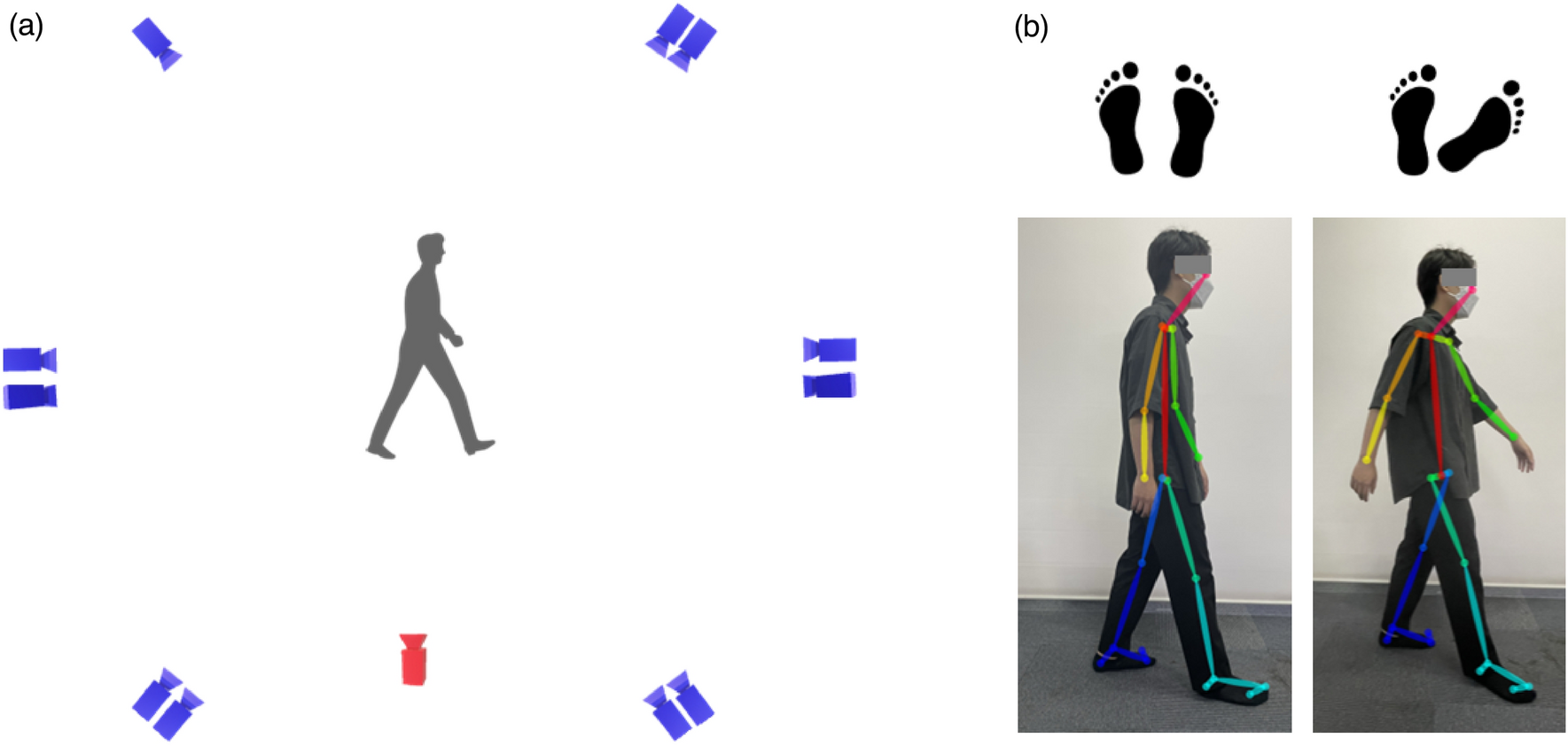 A Survey on Human Pose Estimation | PDF