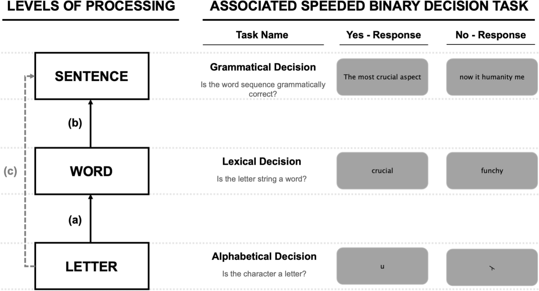 Behavior Modification synonyms - 328 Words and Phrases for