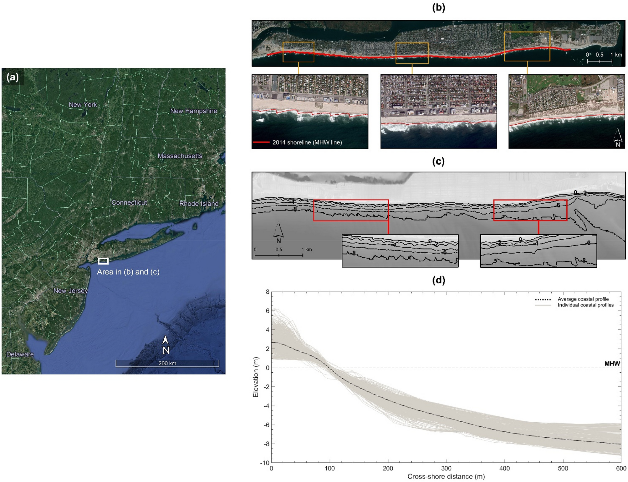 Shape-preserving erosion controlled by the graded