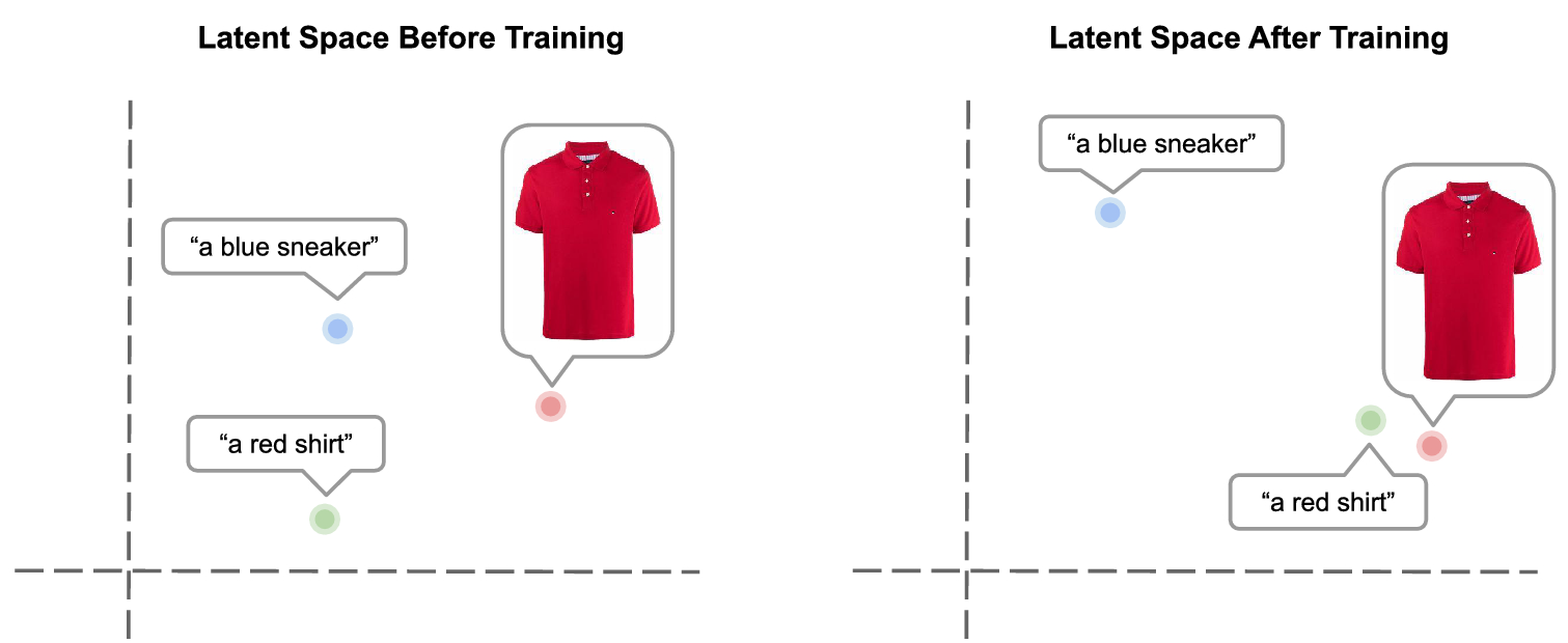 Contrastive language and vision learning of general fashion concepts |  Scientific Reports