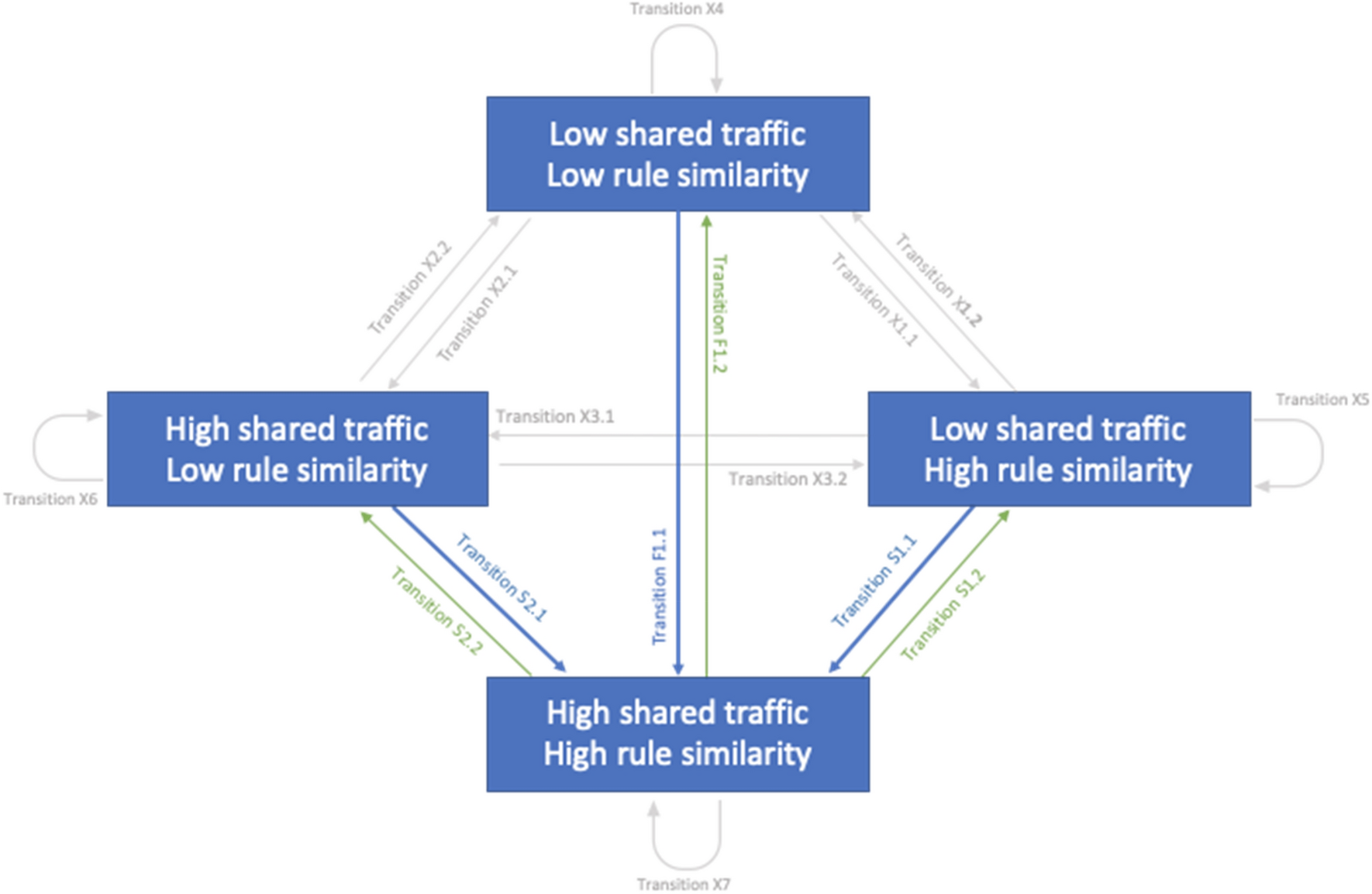 Institutional similarity drives cultural similarity among online  communities | Scientific Reports