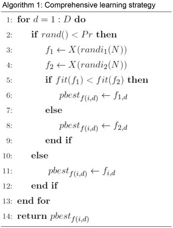 PDF] Solving the Capacitated Vehicle Routing Problem Based on Improved  Ant-clustering Algorithm