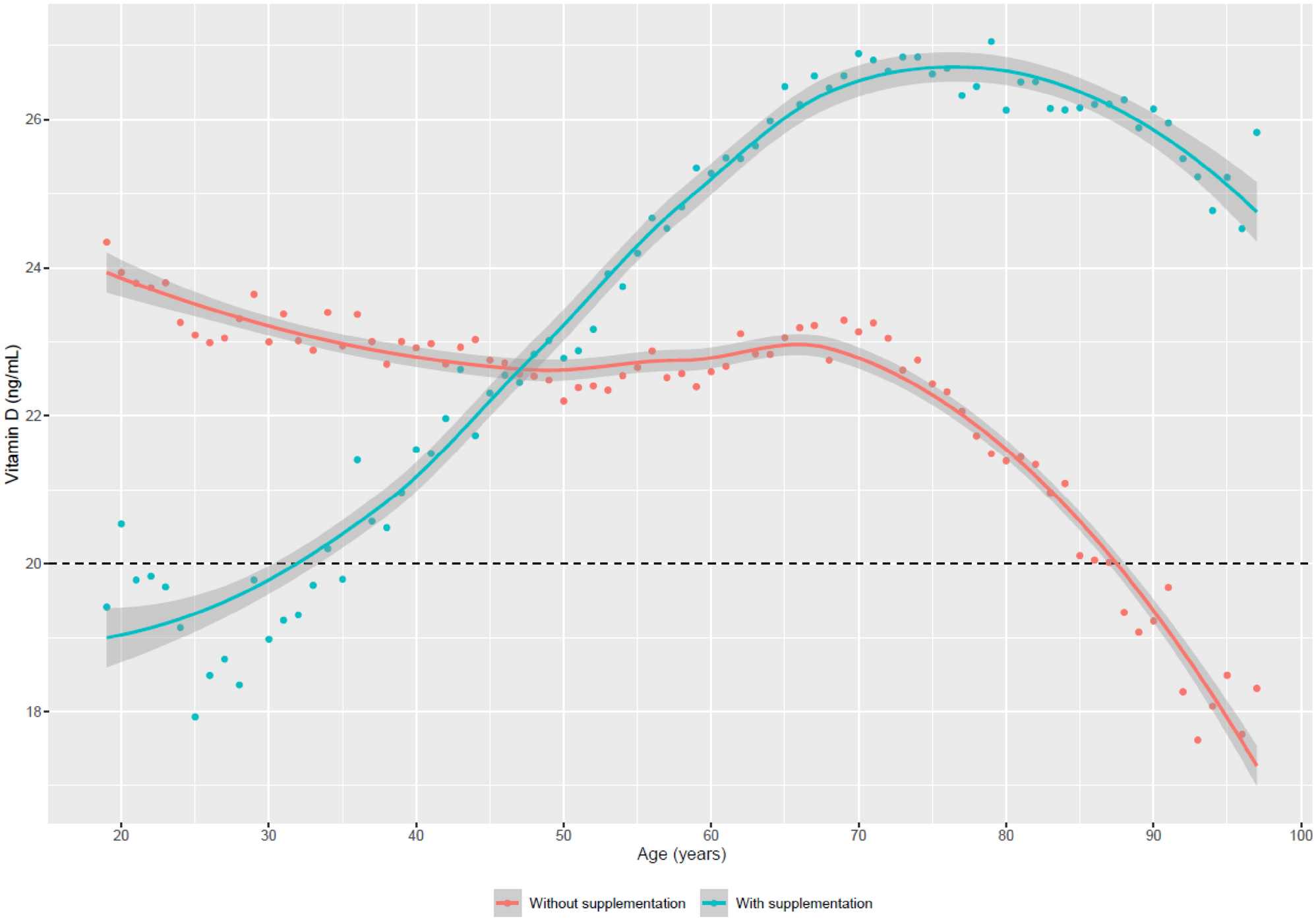 Paradoxical suboptimal vitamin D levels in a Mediterranean area: a 