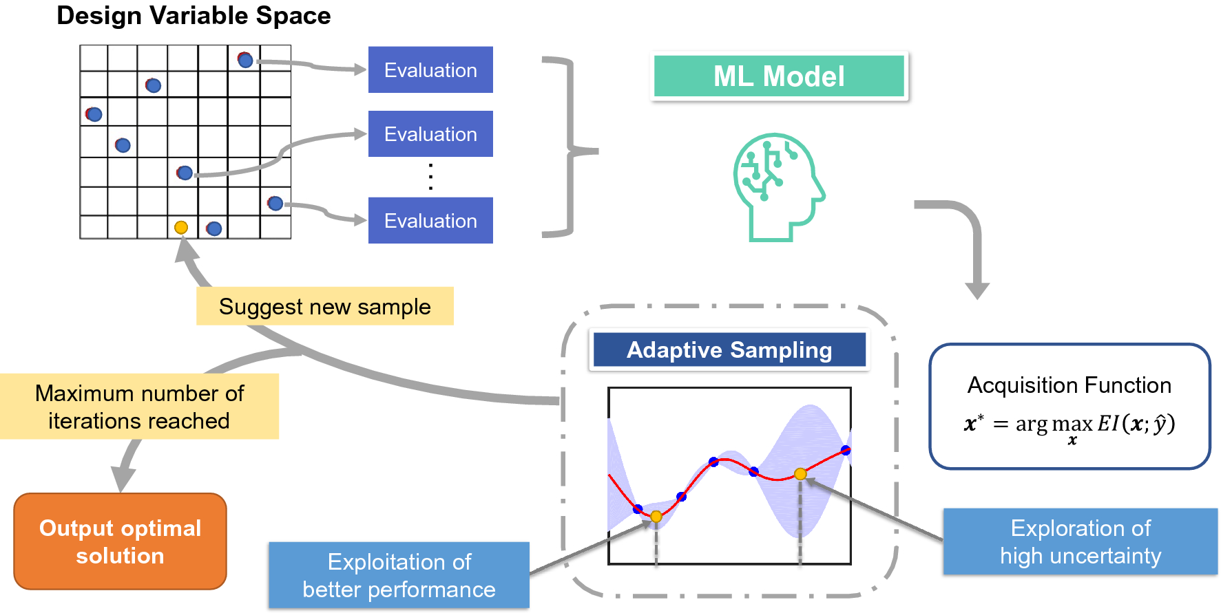 Uncertainty-aware mixed-variable machine learning for materials design |  Scientific Reports