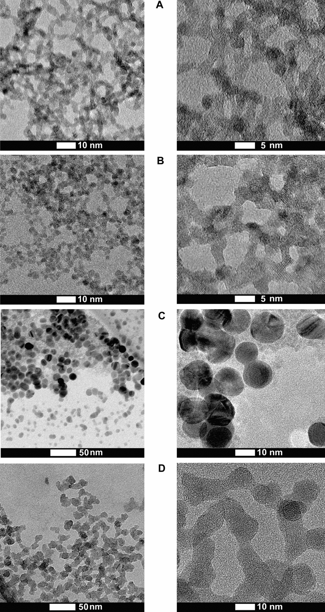 Cerium Oxide Nanoparticles Market Size Reach US$ 1,902.20 Million