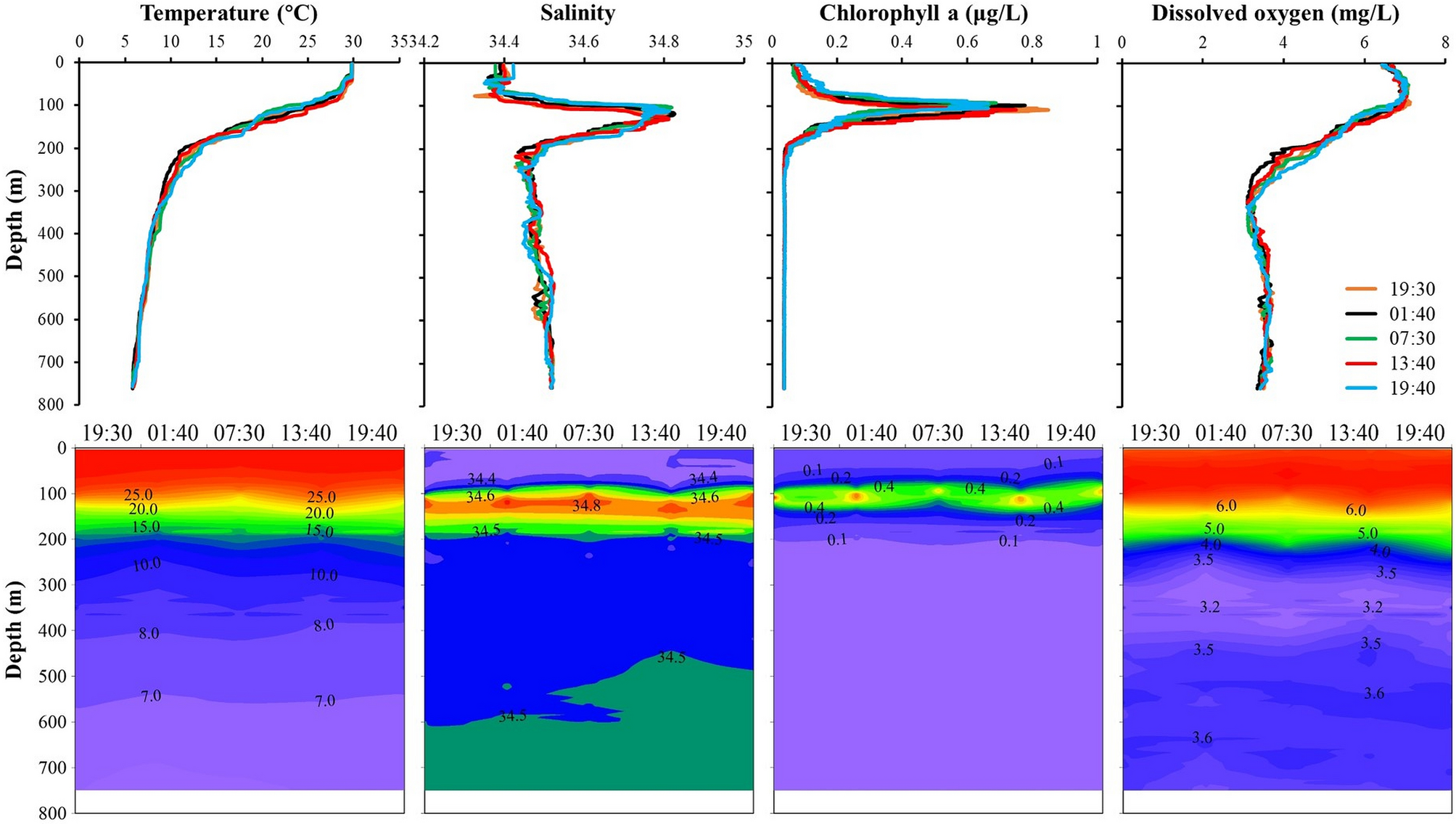 PDF) Diel vertical migration of the copepod Thermocyclops inversus (Kiefer,  1936) in a tropical reservoir: The role of oxygen and the spatial overlap  with Chaoborus