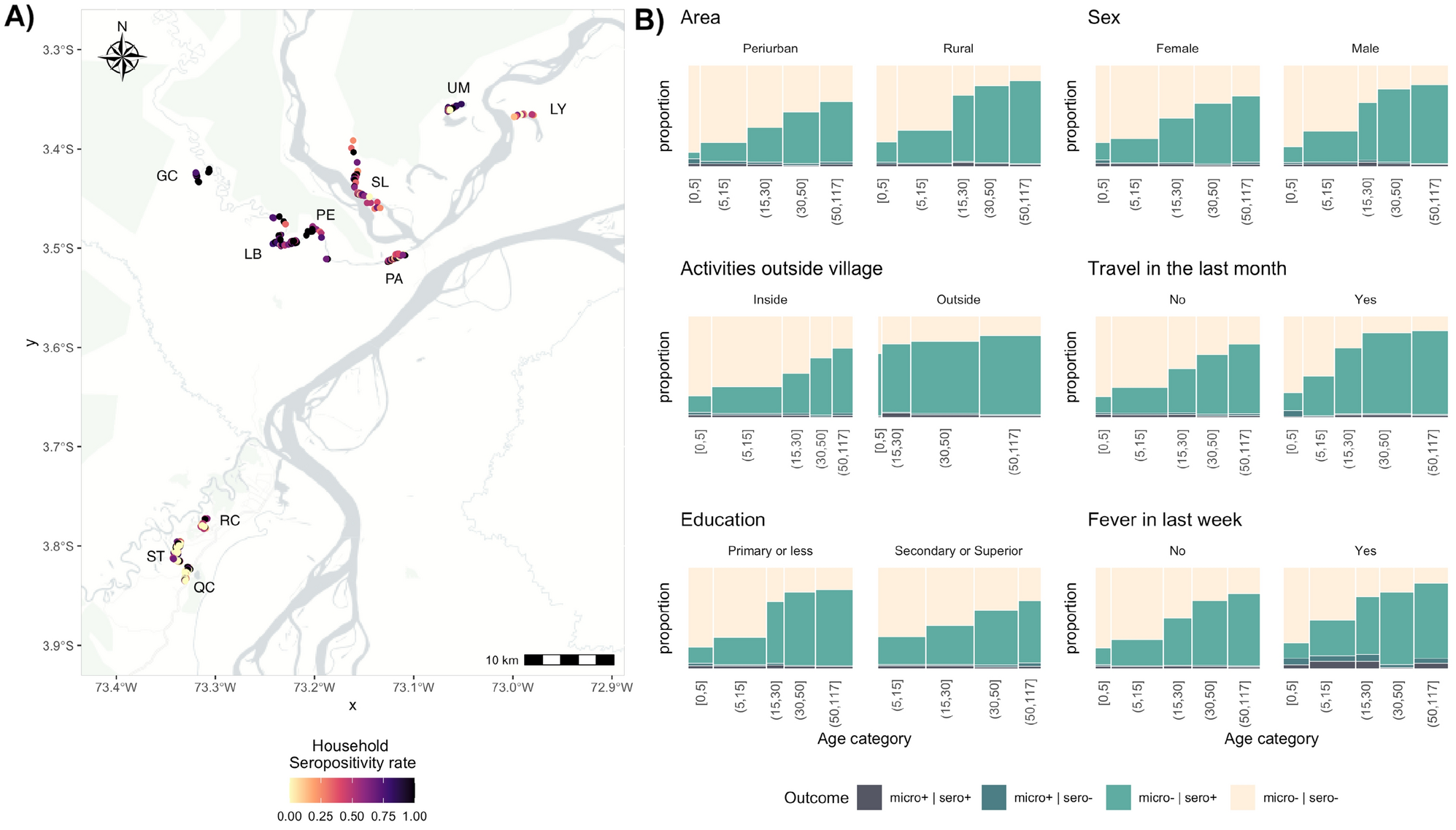 Effect of out-of-village working activities on recent malaria exposure in  the Peruvian Amazon using parametric g-formula | Scientific Reports