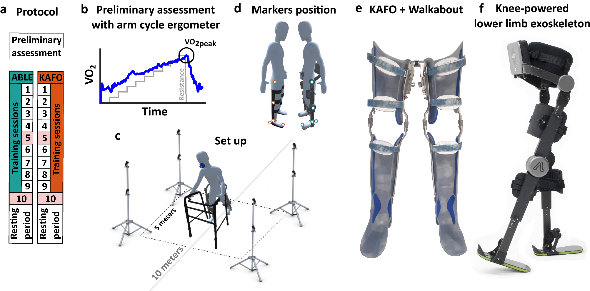 Frontiers  Systematic Review of Back-Support Exoskeletons and