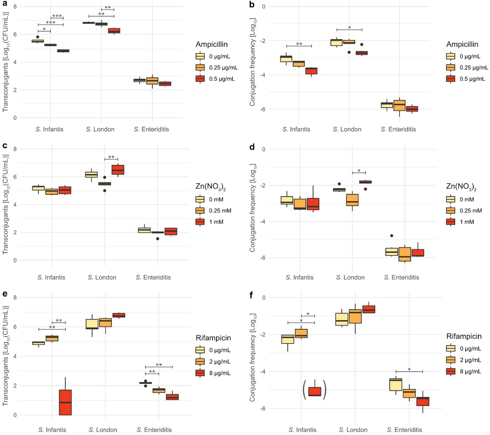 Examining the impact of zinc on horizontal gene transfer in  Enterobacterales | Scientific Reports