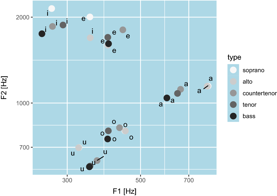 Reliability and Efficiency of Pitch-Shifting Plug-Ins in Voice and