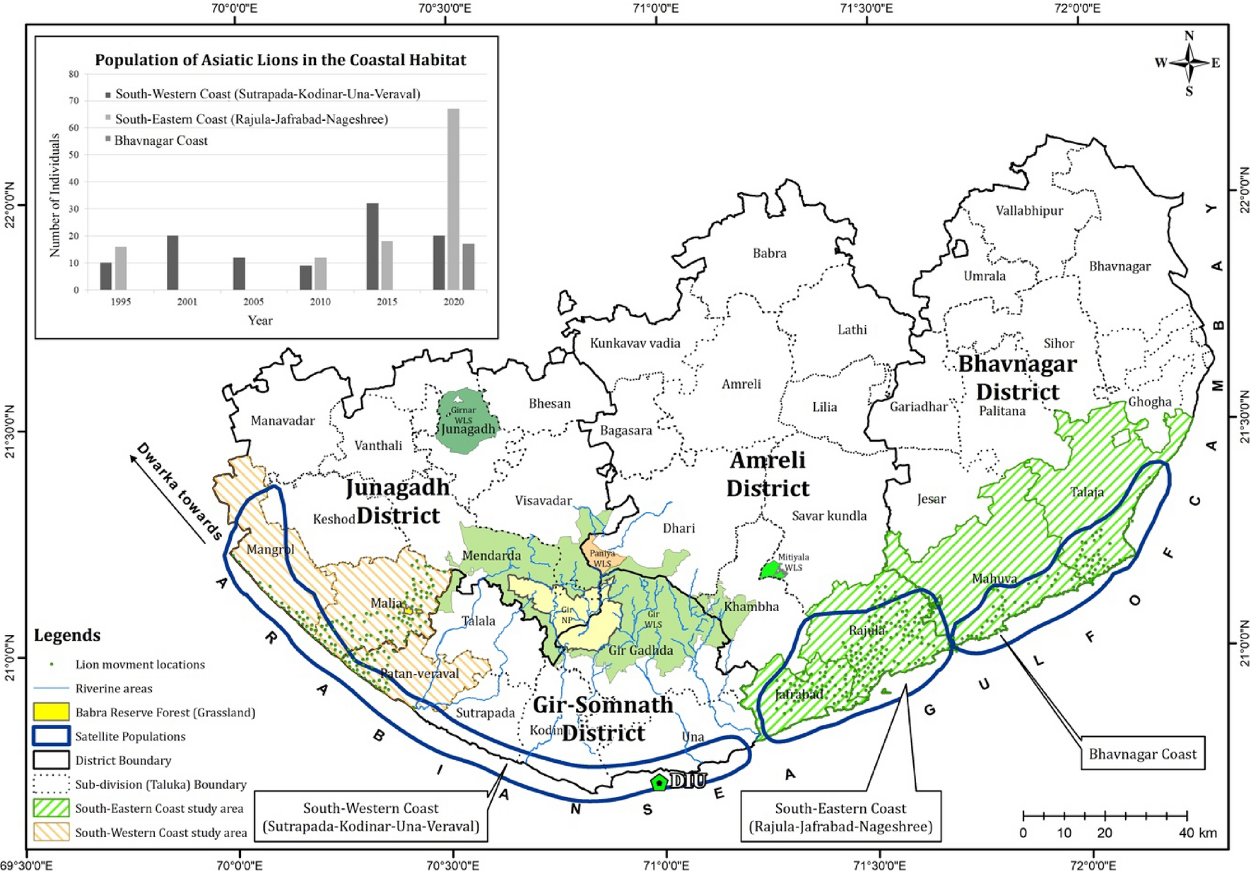 Living on the sea-coast ranging and habitat distribution of Asiatic lions Scientific Reports