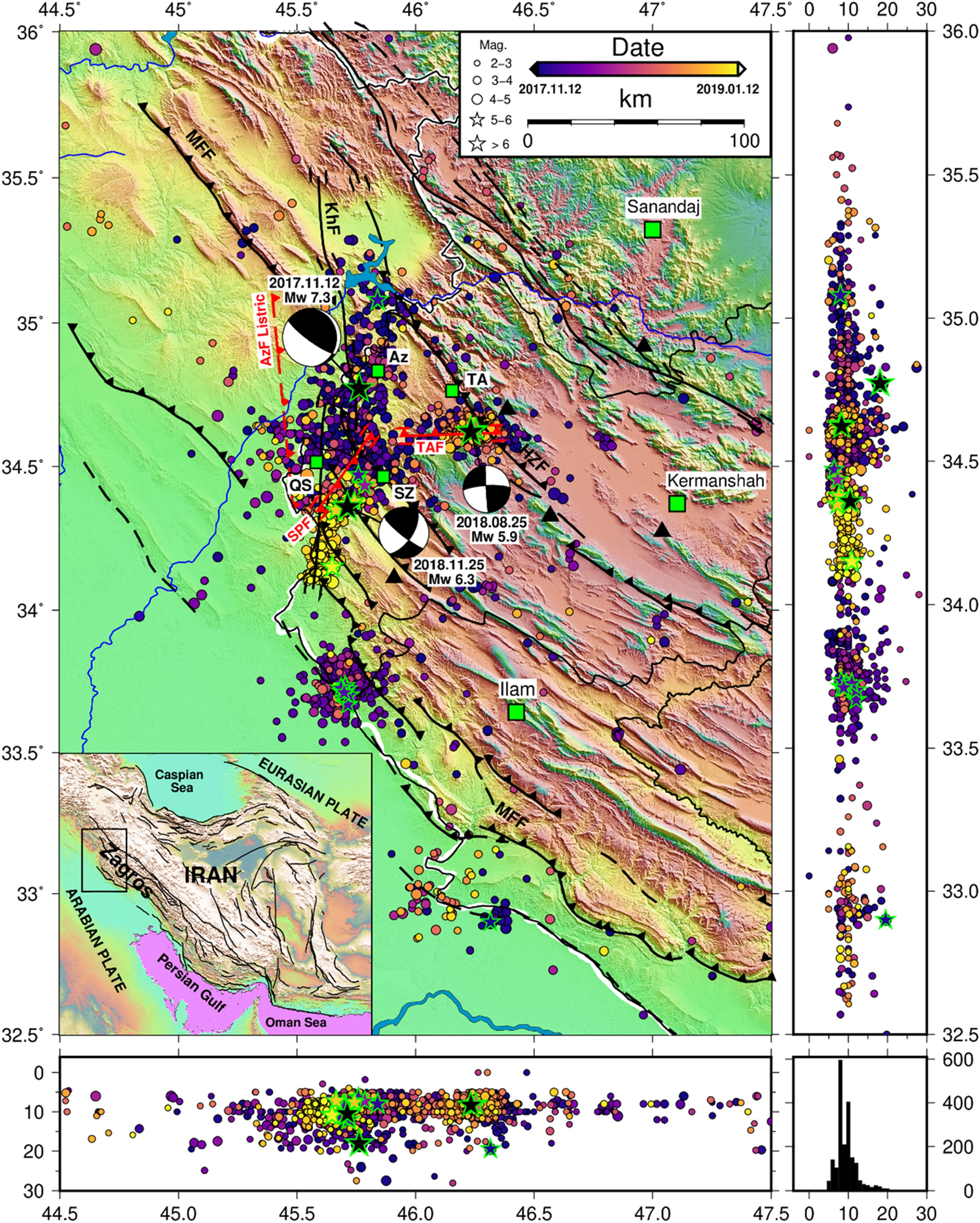 Improvements to seismicity forecasting based on a Bayesian spatio-temporal  ETAS model | Scientific Reports